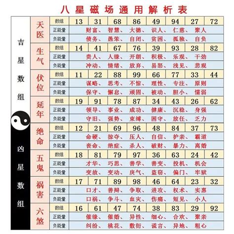 手機號碼吉凶|數字吉兇查詢/號碼測吉兇（81數理）